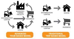 Advanced touring model beside traditional model